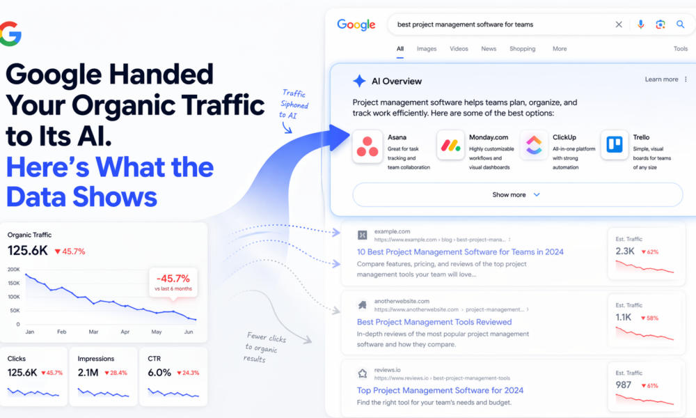 Clicks being siphoned from organic search results